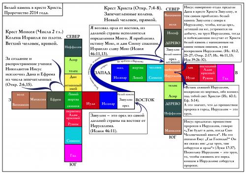 Колена израилевы схема