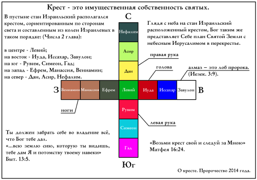 12 колен израилевых карта